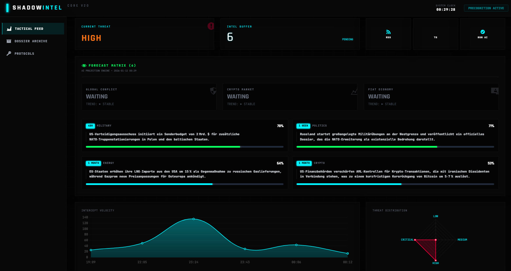 Shadow Intel Forecasting Dashboard