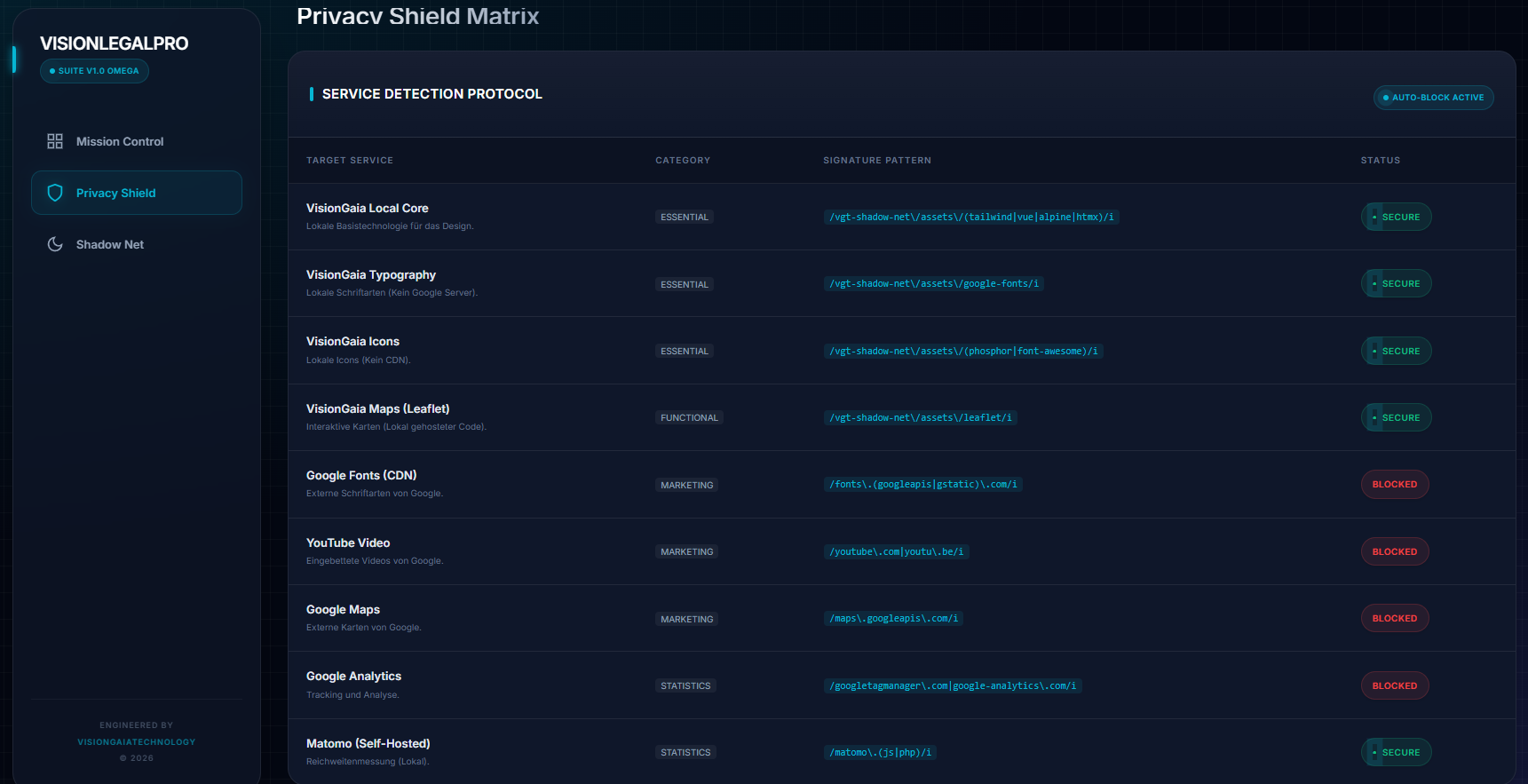 Privacy Shield Config