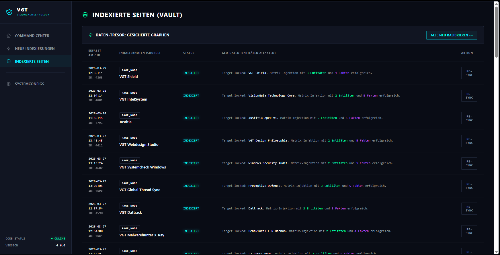 Data Vault View