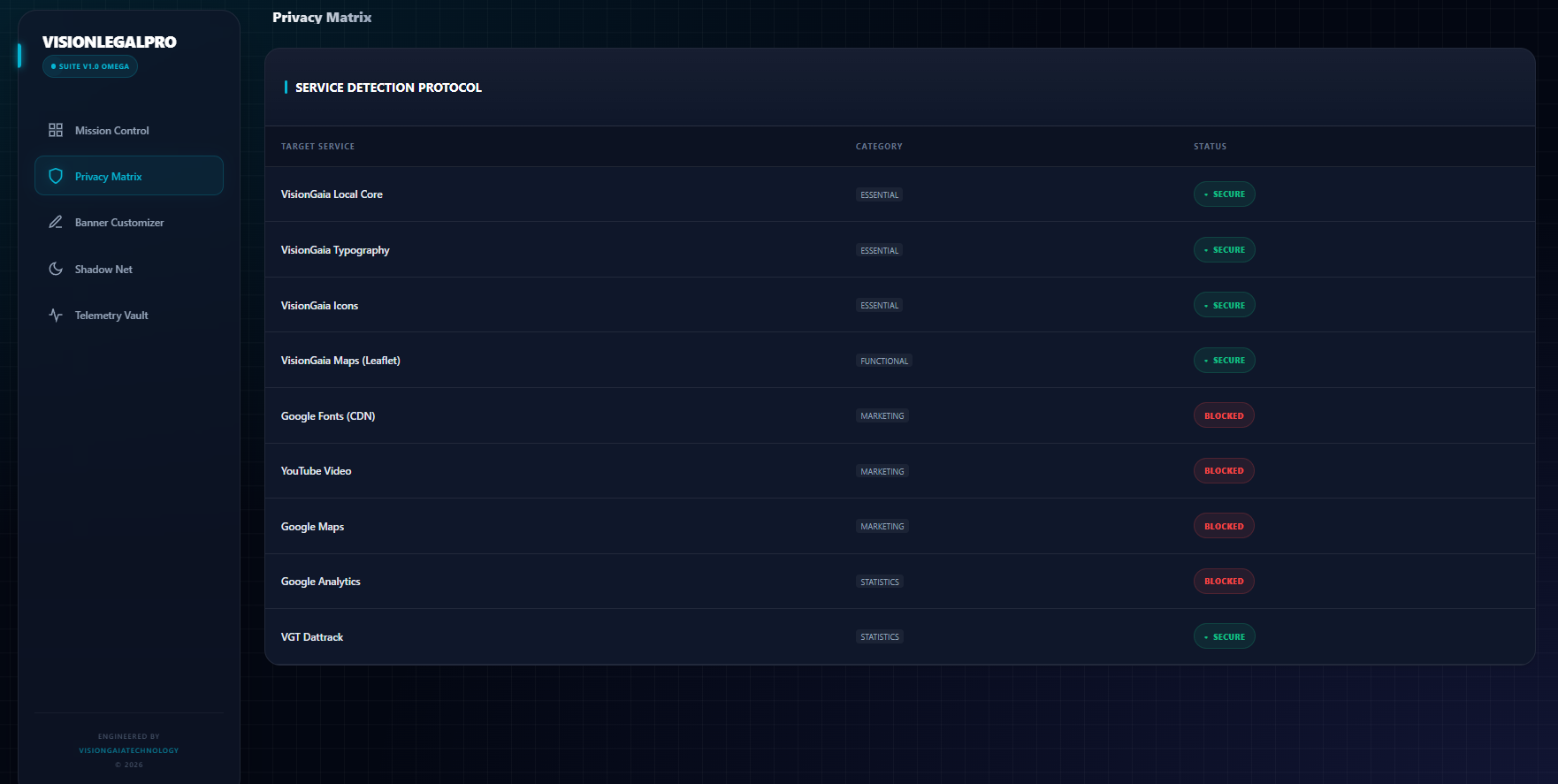Privacy Matrix Dashboard