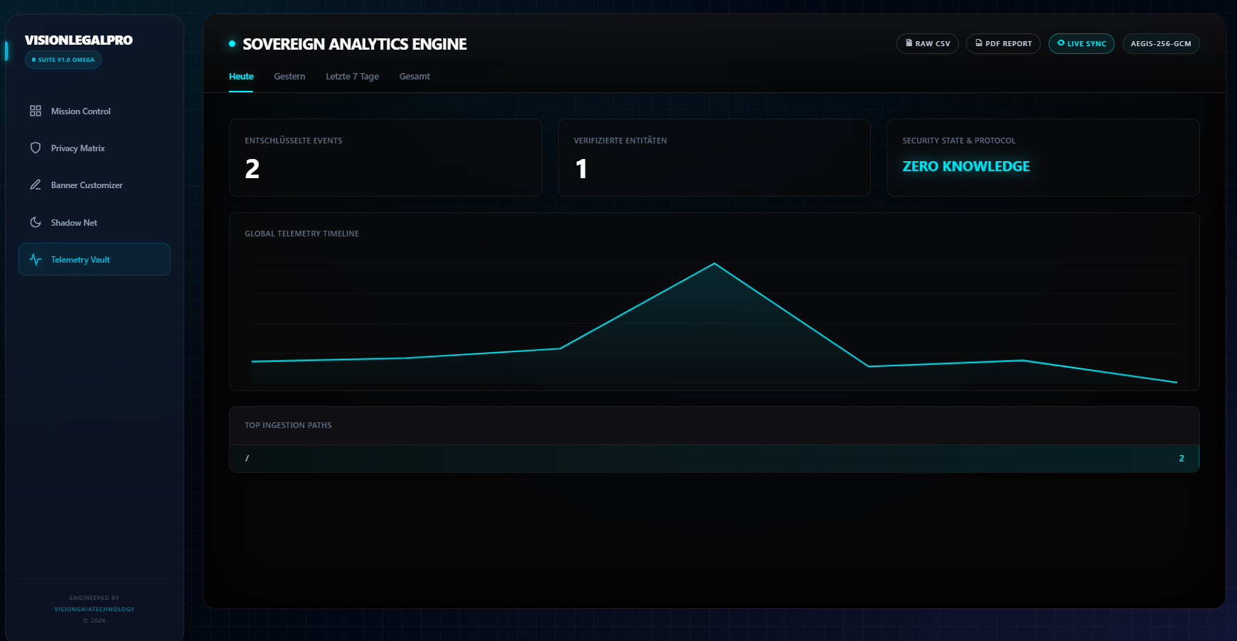 Dattrack Analytics Dashboard