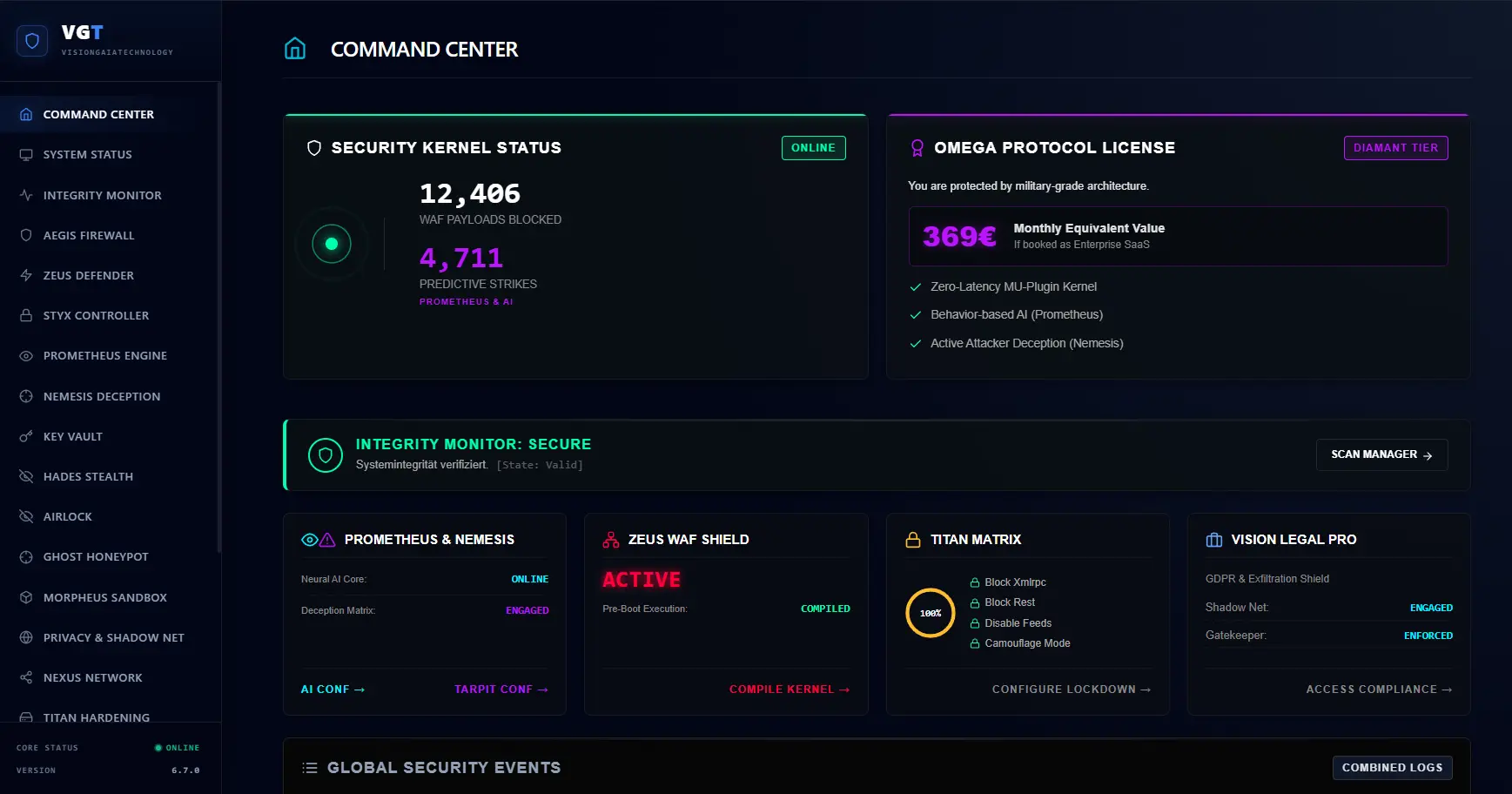VGT Sentinel Hauptdashboard
