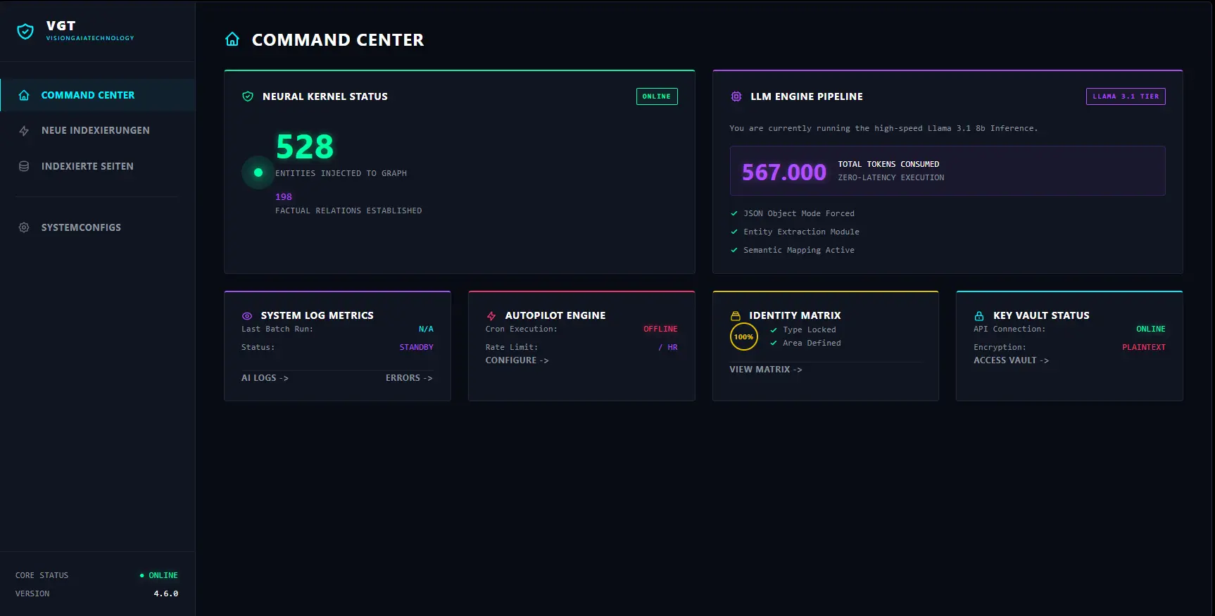 GEO Dashboard