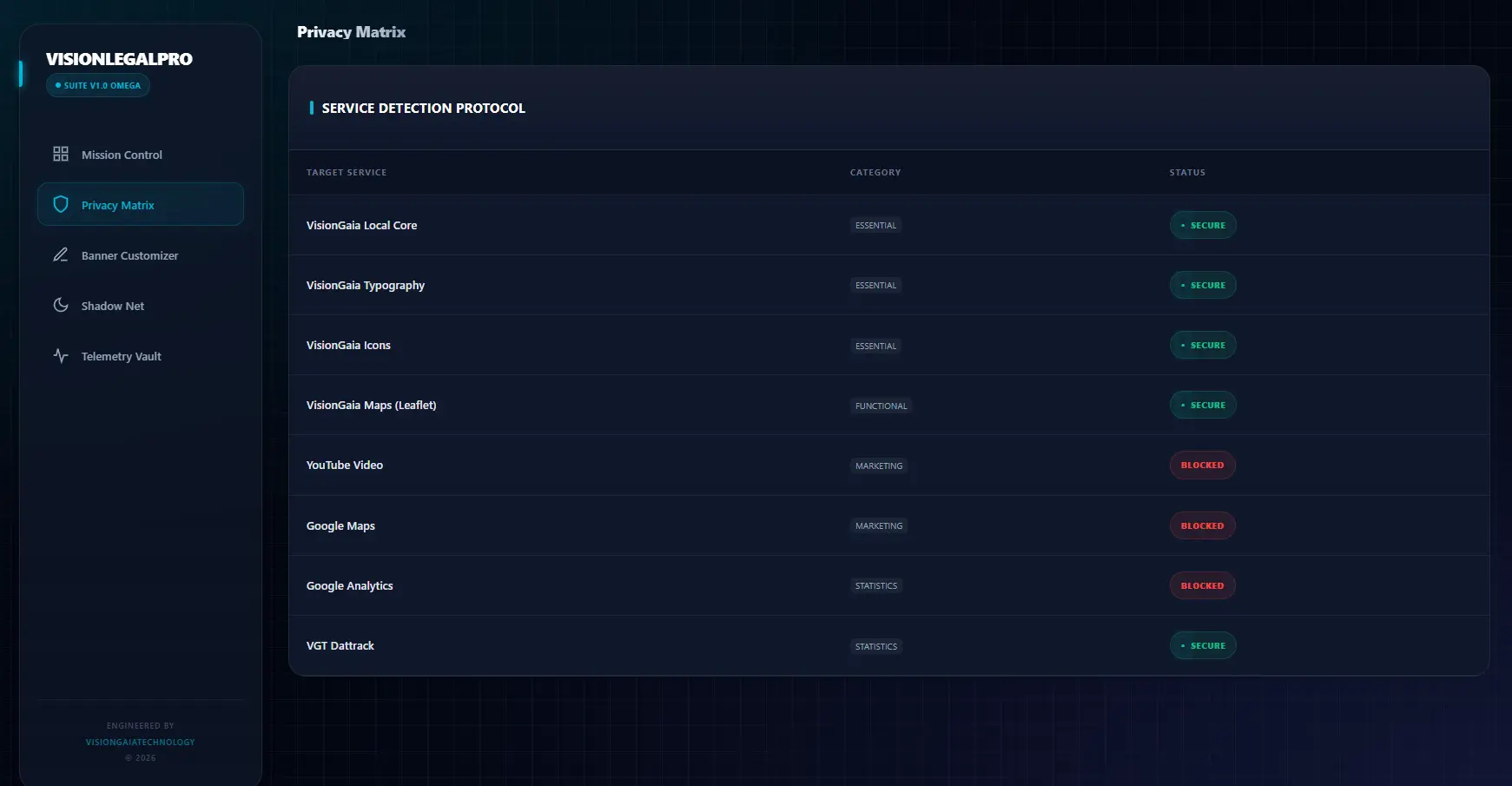 VLP Privacy Matrix