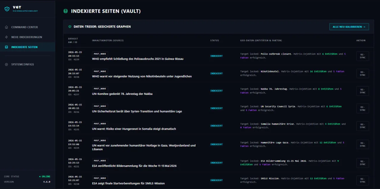 SEO Indexierte Seiten Dashboard