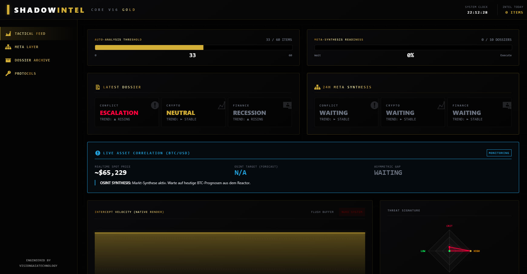 Shadow OSINT Dashboard Hauptansicht und Lageüberblick