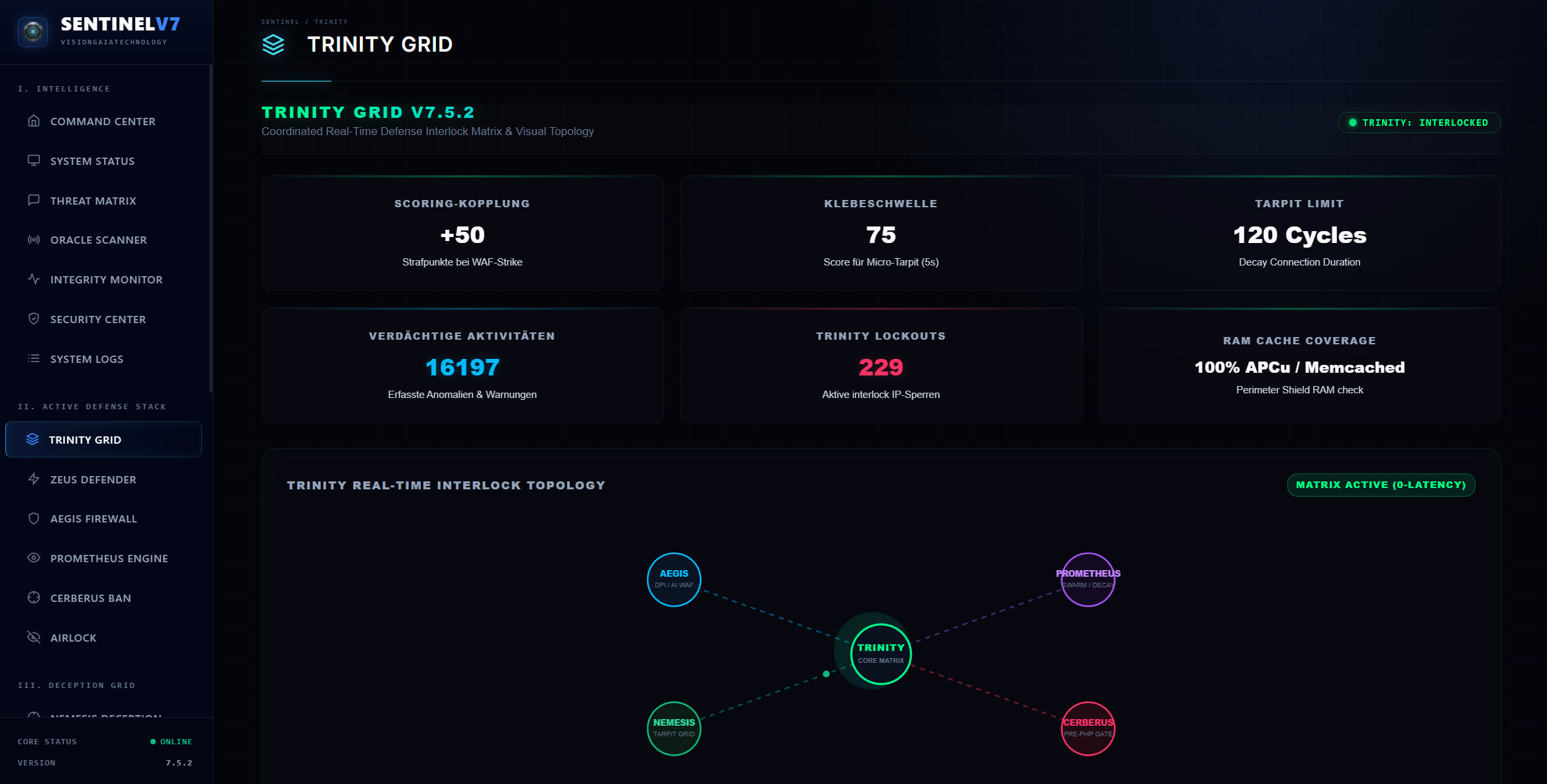 Trinity Grid mit Aegis, Nemesis und Prometheus zur Score-Berechnung von Angriffsvektoren